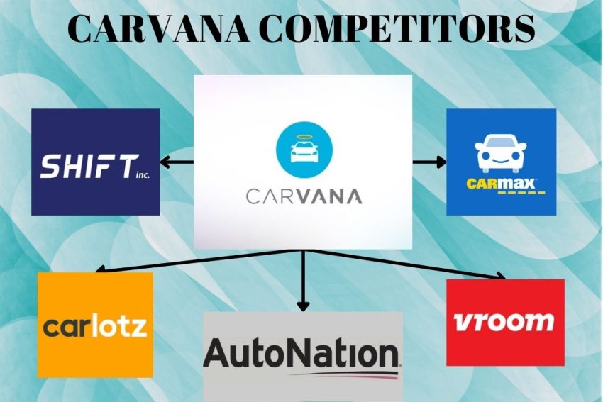 Carvana Competitors